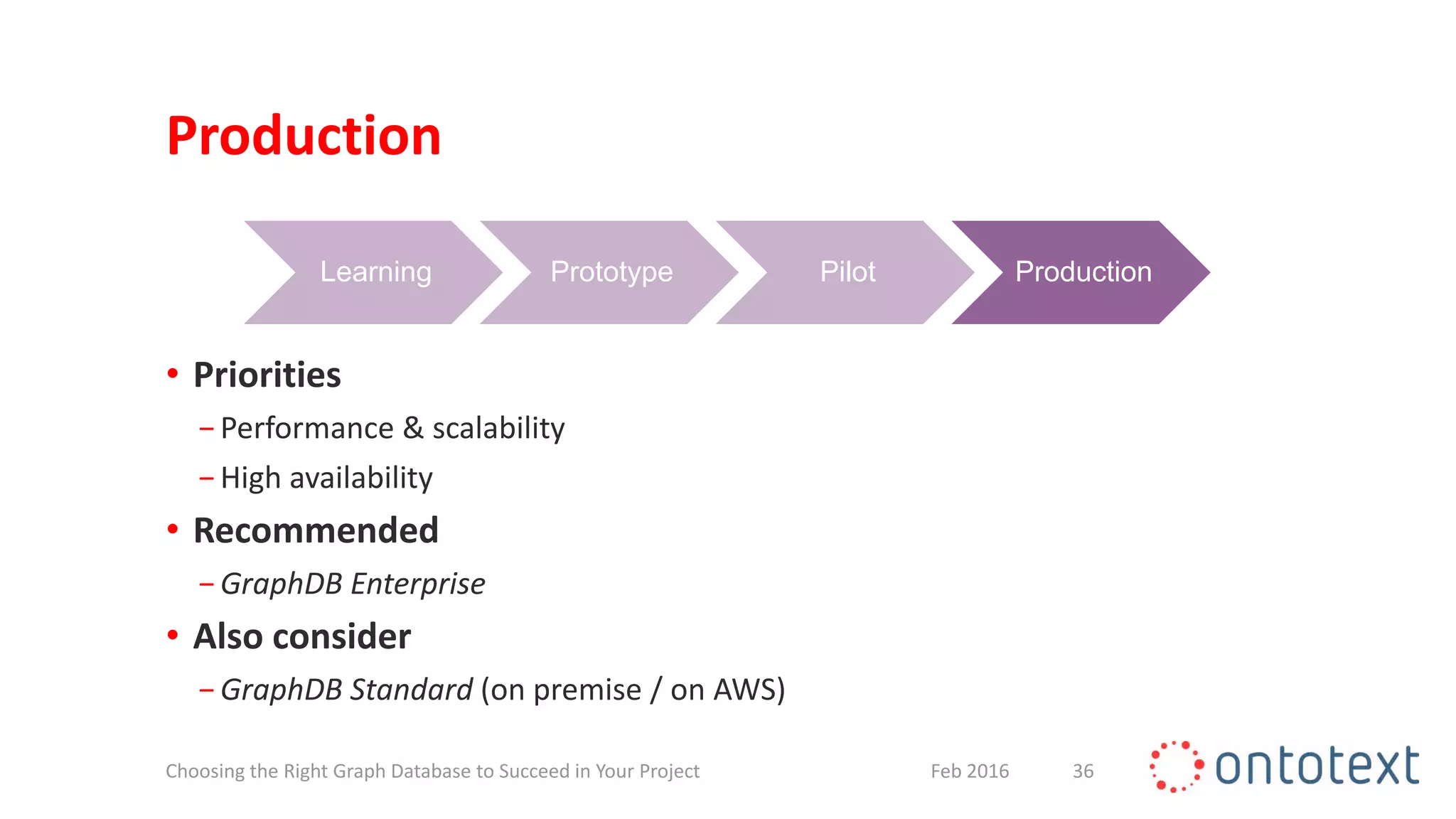 Production
• Priorities
− Performance & scalability
− High availability
• Recommended
− GraphDB Enterprise
• Also consider
− GraphDB Standard (on premise / on AWS)
36Feb 2016Choosing the Right Graph Database to Succeed in Your Project
Learning Prototype Pilot Production
 