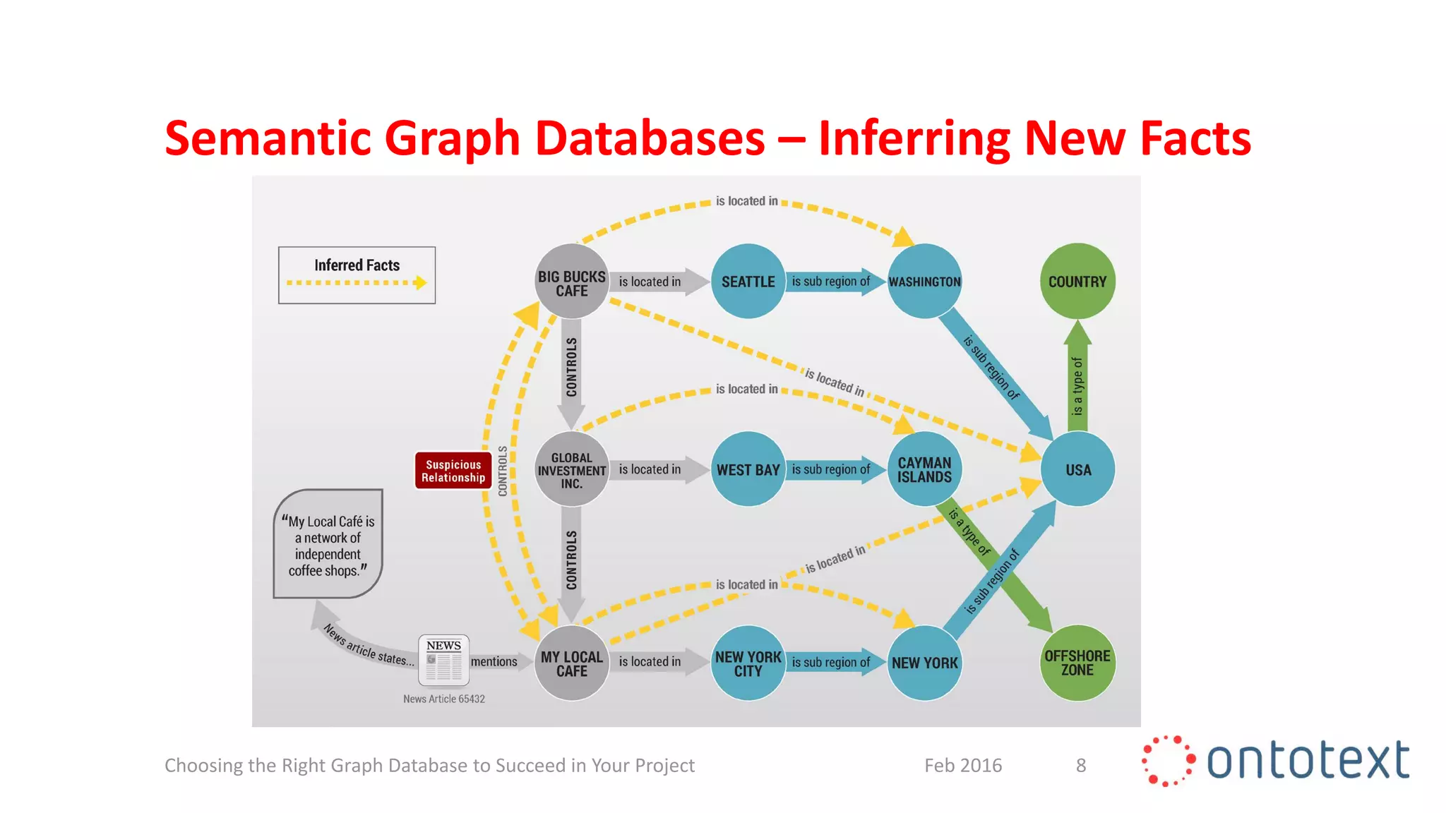 Semantic Graph Databases – Inferring New Facts
8Feb 2016Choosing the Right Graph Database to Succeed in Your Project
 