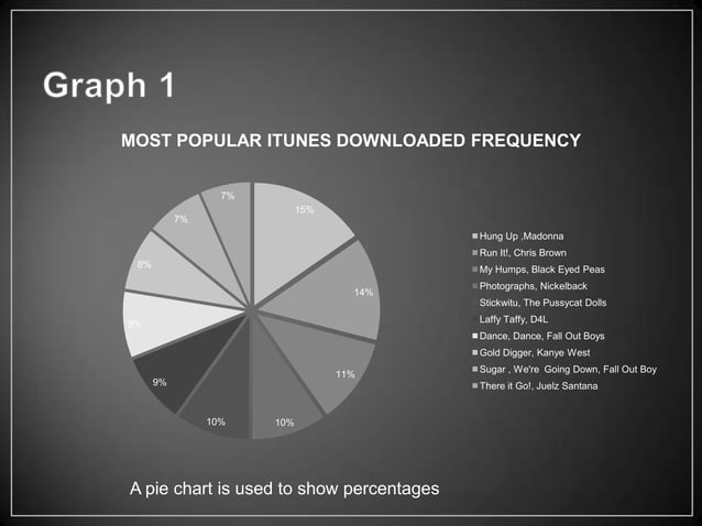 Choosing the right graphs | PPT