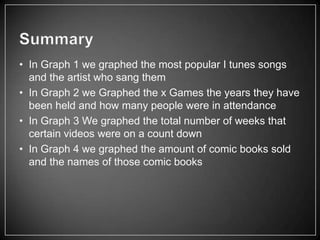 • In Graph 1 we graphed the most popular I tunes songs
  and the artist who sang them
• In Graph 2 we Graphed the x Games the years they have
  been held and how many people were in attendance
• In Graph 3 We graphed the total number of weeks that
  certain videos were on a count down
• In Graph 4 we graphed the amount of comic books sold
  and the names of those comic books
 