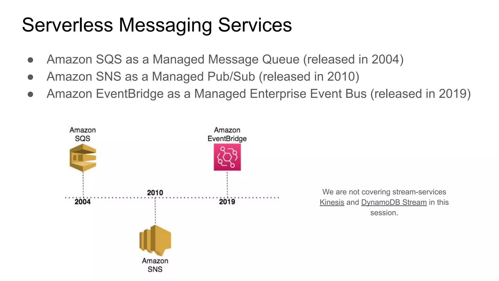 Serverless Messaging Services
● Amazon SQS as a Managed Message Queue (released in 2004)
● Amazon SNS as a Managed Pub/Sub (released in 2010)
● Amazon EventBridge as a Managed Enterprise Event Bus (released in 2019)
We are not covering stream-services
Kinesis and DynamoDB Stream in this
session.
 