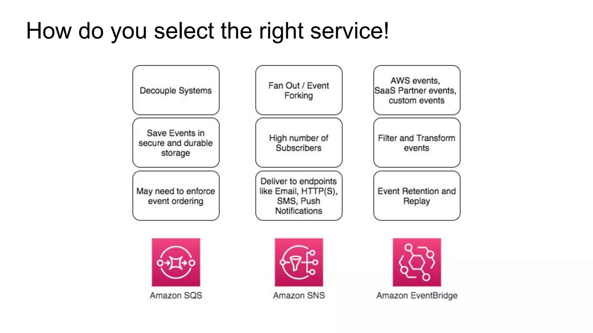 How do you select the right service!
 