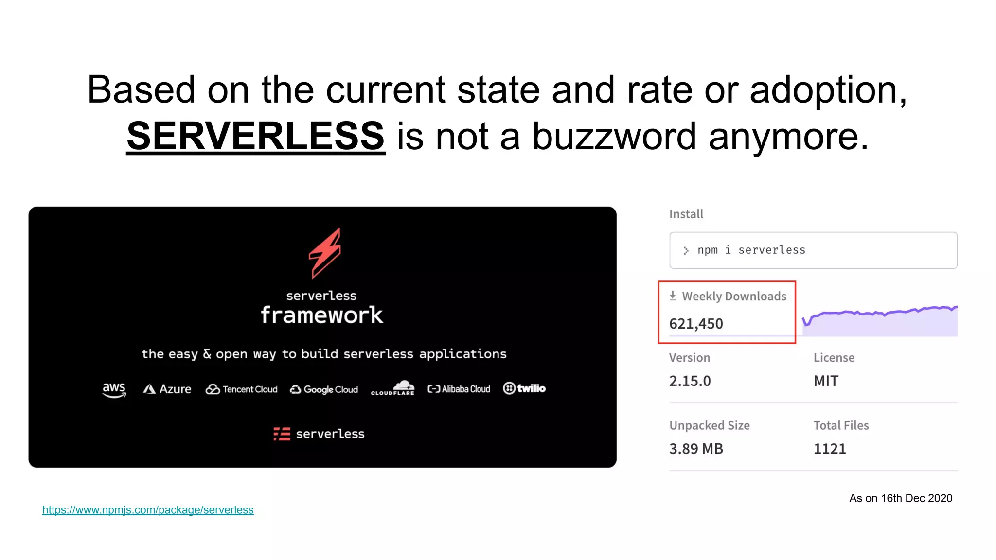 Based on the current state and rate or adoption,
SERVERLESS is not a buzzword anymore.
As on 16th Dec 2020
https://www.npmjs.com/package/serverless
 