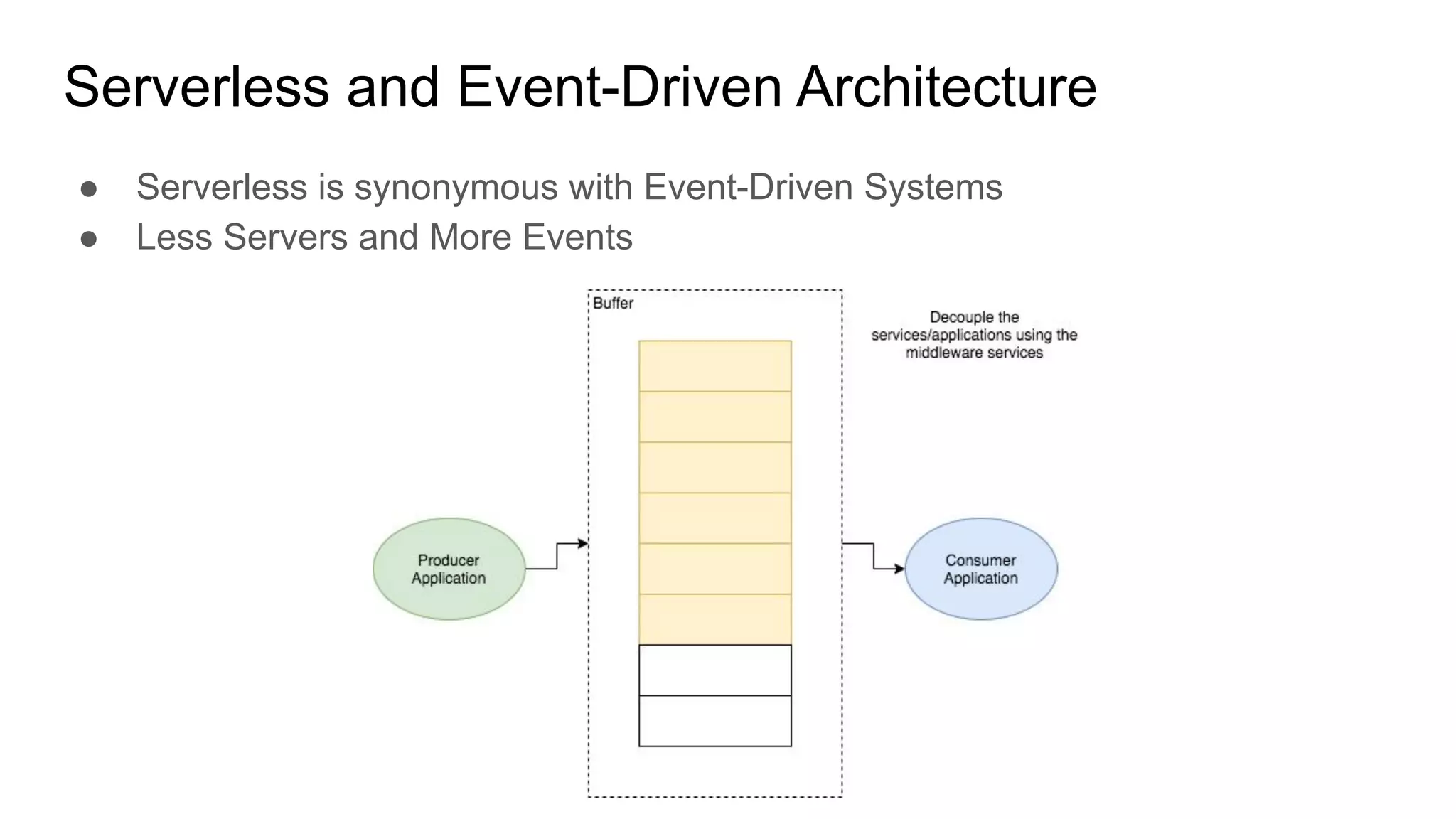 Serverless and Event-Driven Architecture
● Serverless is synonymous with Event-Driven Systems
● Less Servers and More Events
 