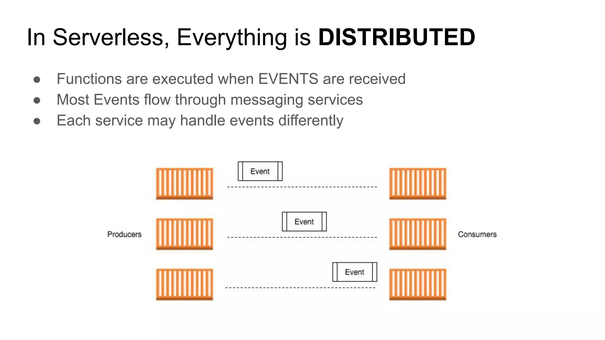 In Serverless, Everything is DISTRIBUTED
● Functions are executed when EVENTS are received
● Most Events flow through messaging services
● Each service may handle events differently
 