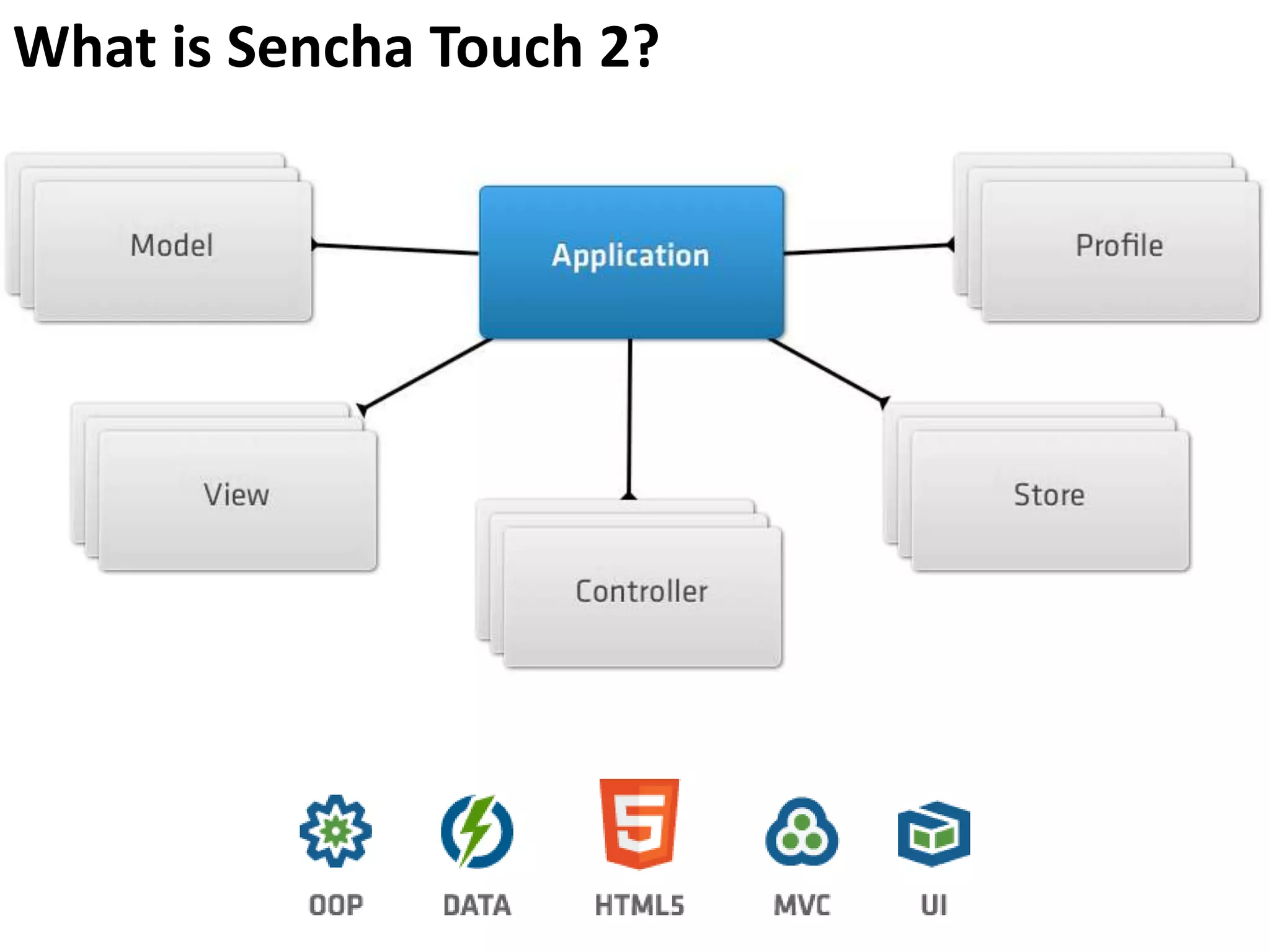 What is Sencha Touch 2?
 