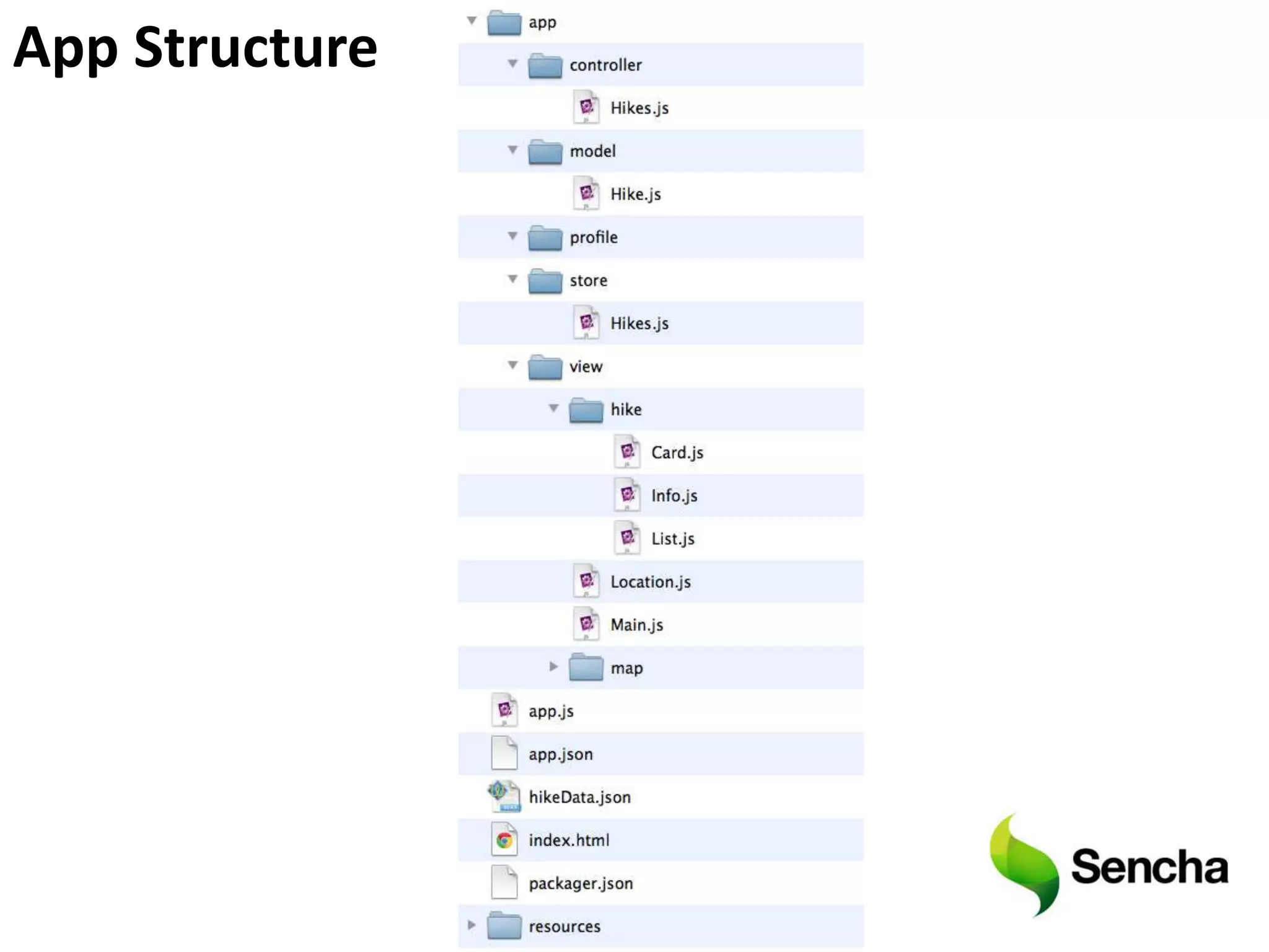 App Structure
 