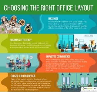 Choosing the Right Office Layout