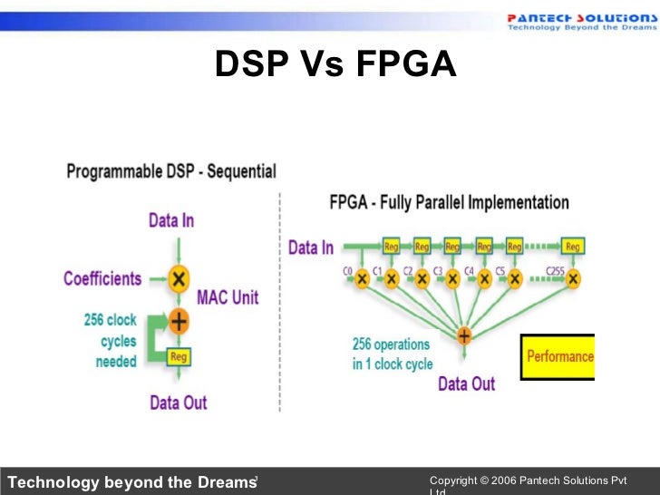 Choosing the right processor