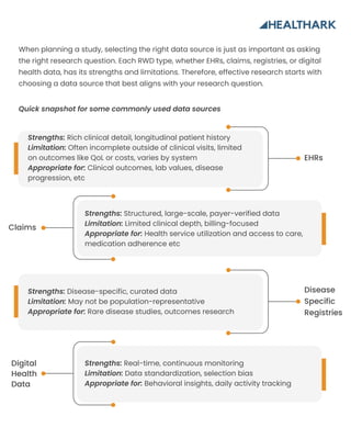 Choosing the Right Real-World Data (RWD) Source - Why It Matters | PDF