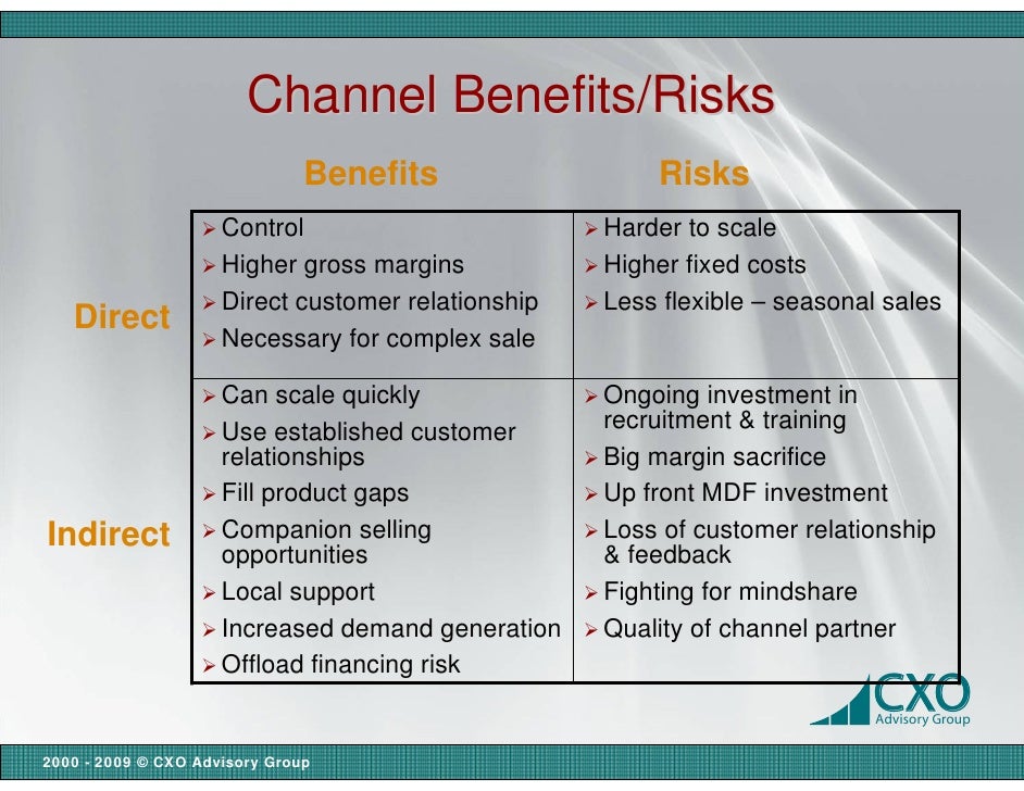 generation investment management