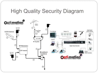 High Quality Security Diagram
 