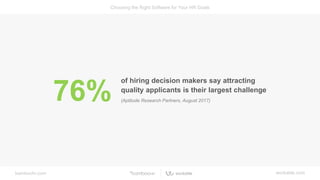 bamboohr.com workable.com
Choosing the Right Software for Your HR Goals
76%
of hiring decision makers say attracting
quality applicants is their largest challenge
(Aptitude Research Partners, August 2017)
 
