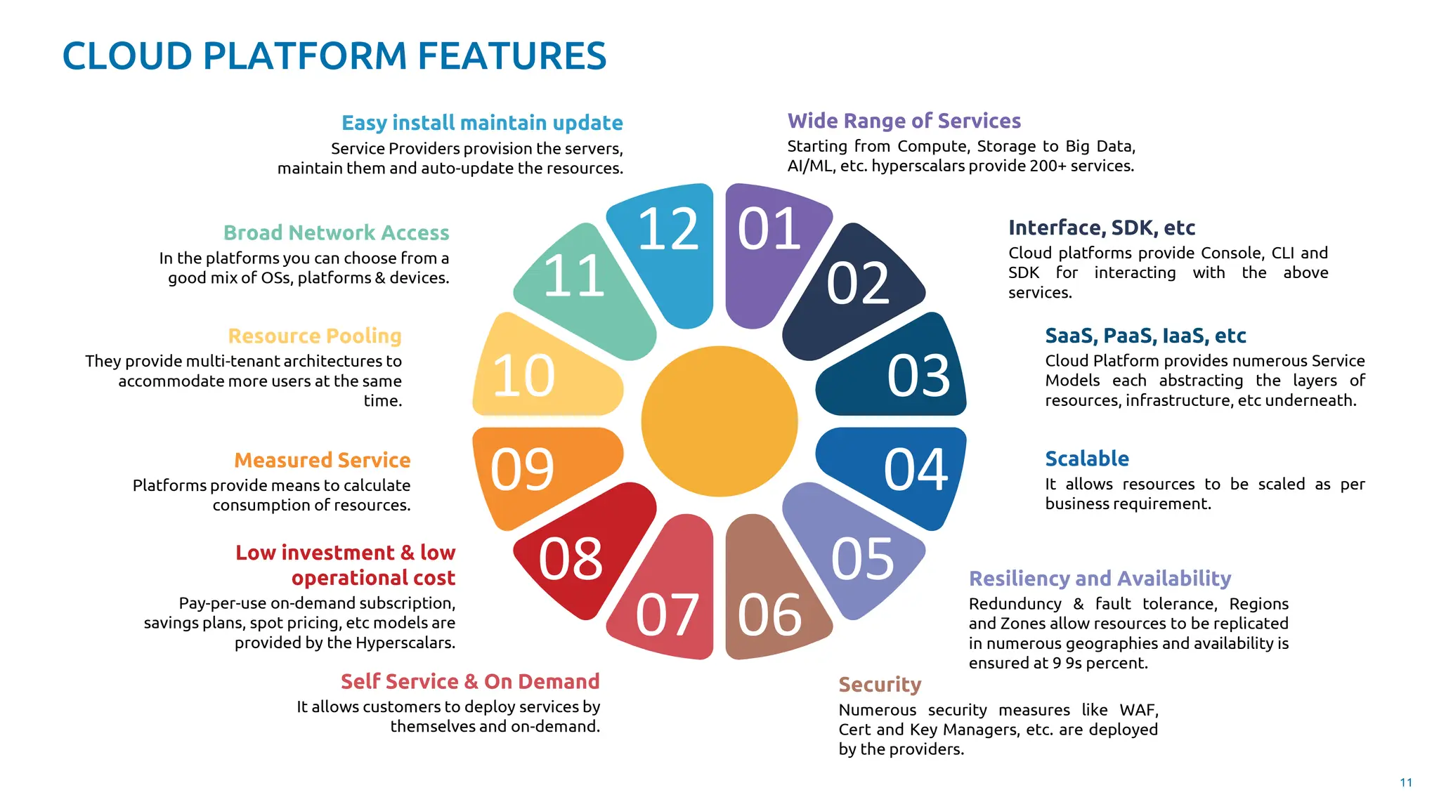 Types of cloud storage and choosing the right solution ppt