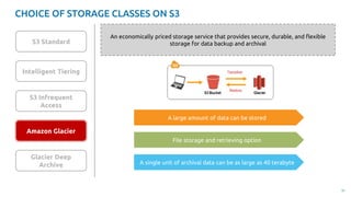 Types of Cloud Storage and choosing the right solution | PPTX