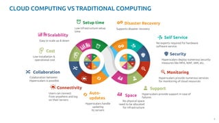 Types of Cloud Storage and choosing the right solution | PPT