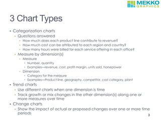 Choosing the Right Charts for Your Boss, Board or Senior Management | PPTX