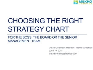 David Goldstein, President Mekko Graphics
June 10, 2014
david@mekkographics.com
CHOOSING THE RIGHT
STRATEGY CHART
FOR THE BOSS, THE BOARD OR THE SENIOR
MANAGEMENT TEAM
 