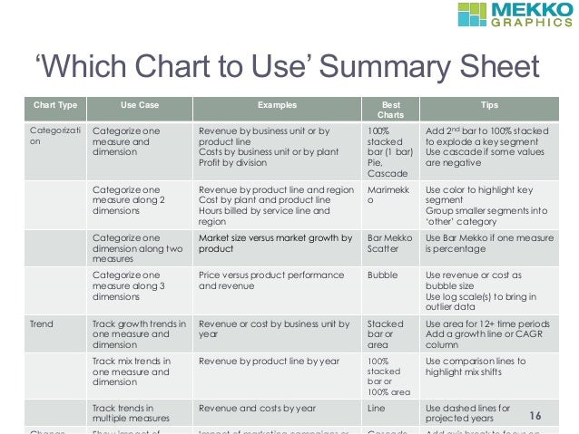 choosing the right charts for your boss board or senior management what charts to use
