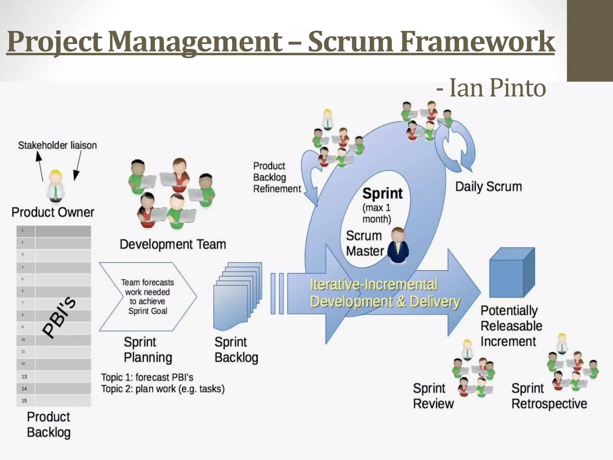 Project Management – Scrum Framework
- Ian Pinto
 
