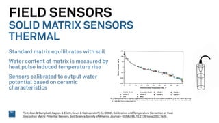 FIELD SENSORS
SOLID MATRIX SENSORS
THERMAL
Standard matrix equilibrates with soil
Water content of matrix is measured by
heat pulse induced temperature rise
Sensors calibrated to output water
potential based on ceramic
characteristics
Flint, Alan & Campbell, Gaylon & Ellett, Kevin & Calissendorff, C.. (2002). Calibration and Temperature Correction of Heat
Dissipation Matric Potential Sensors. Soil Science Society of America Journal - SSSAJ. 66. 10.2136/sssaj2002.1439.
 