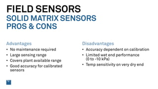 FIELD SENSORS
SOLID MATRIX SENSORS
PROS & CONS
Advantages
• No maintenance required
• Large sensing range
• Covers plant available range
• Good accuracy for calibrated
sensors
Disadvantages
• Accuracy dependent on calibration
• Limited wet end performance
(0 to -10 kPa)
• Temp sensitivity on very dry end
 