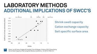 LABORATORY METHODS
ADDITIONAL IMPLICATIONS OF SWCC’S
Shrink swell capacity
Cation exchange capacity
Soil specific surface area
Rivera, Leo & Cobos, Douglas & Campbell, Colin & Morgan, Cristine. (2013). Quantifying
Shrink Swell Capacity of Soil Using Soil Moisture Isotherms.. 10.1201/b17034-131.
 