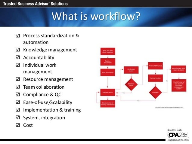 what is workflow automation choosing the right workflow automation system alliott 2 what is workflow automation choosing the right workflow automation system alliott 2