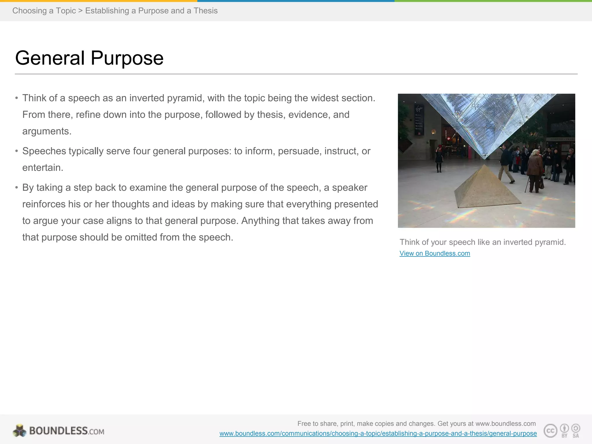 Choosing a Topic > Establishing a Purpose and a Thesis

General Purpose
• Think of a speech as an inverted pyramid, with the topic being the widest section.
From there, refine down into the purpose, followed by thesis, evidence, and
arguments.
• Speeches typically serve four general purposes: to inform, persuade, instruct, or
entertain.
• By taking a step back to examine the general purpose of the speech, a speaker
reinforces his or her thoughts and ideas by making sure that everything presented
to argue your case aligns to that general purpose. Anything that takes away from
that purpose should be omitted from the speech.

Think of your speech like an inverted pyramid.
View on Boundless.com

Free to share, print, make copies and changes. Get yours at www.boundless.com
www.boundless.com/communications/choosing-a-topic/establishing-a-purpose-and-a-thesis/general-purpose

 