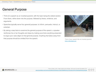 Choosing a Topic > Establishing a Purpose and a Thesis

General Purpose
• Think of a speech as an inverted pyramid, with the topic being the widest section.
From there, refine down into the purpose, followed by thesis, evidence, and
arguments.
• Speeches typically serve four general purposes: to inform, persuade, instruct, or
entertain.
• By taking a step back to examine the general purpose of the speech, a speaker
reinforces his or her thoughts and ideas by making sure that everything presented
to argue your case aligns to that general purpose. Anything that takes away from
that purpose should be omitted from the speech.

Think of your speech like an inverted pyramid.
View on Boundless.com

Free to share, print, make copies and changes. Get yours at www.boundless.com
www.boundless.com/communications/choosing-a-topic/establishing-a-purpose-and-a-thesis/general-purpose

 