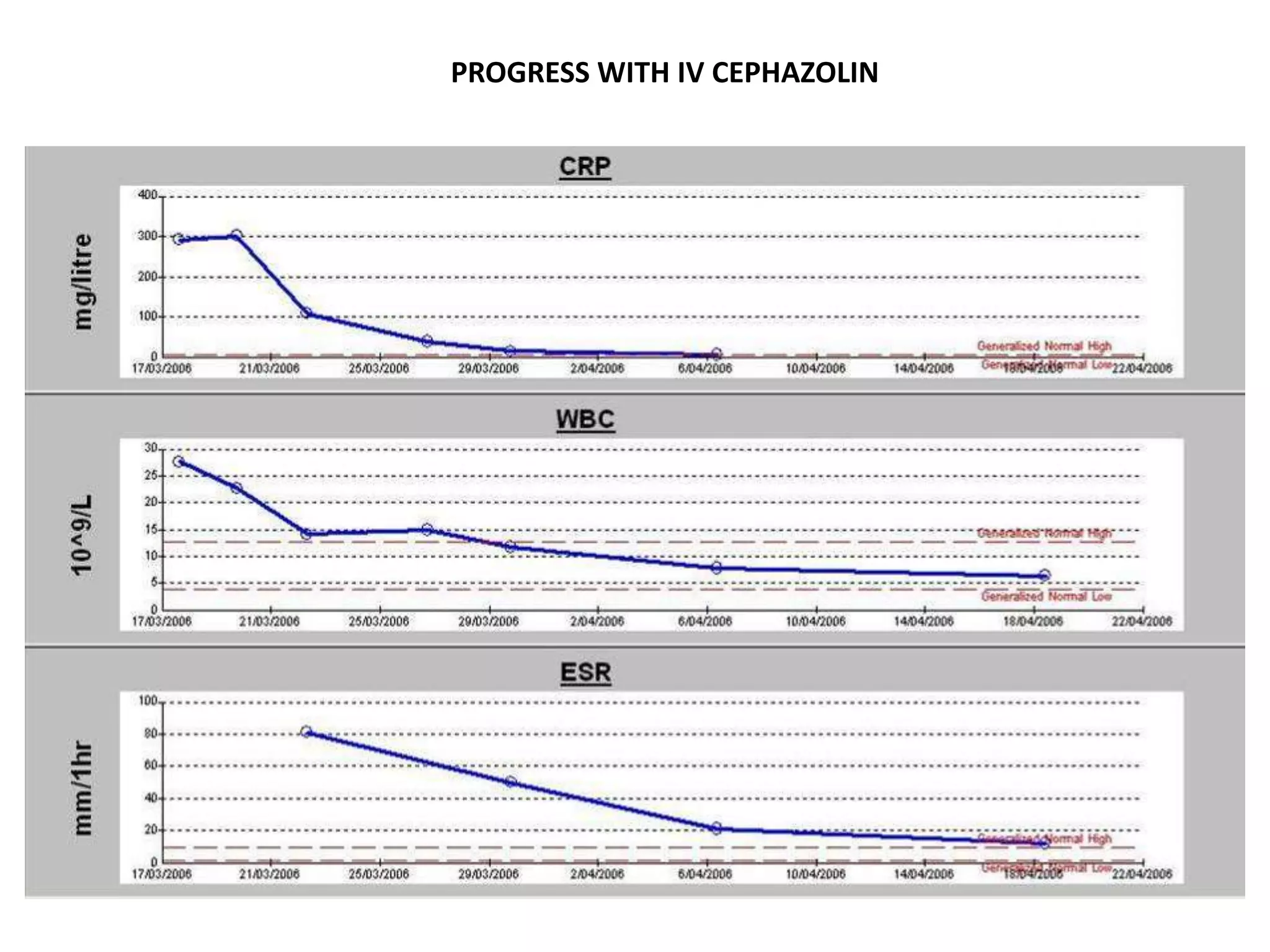 PROGRESS WITH IV CEPHAZOLIN
 