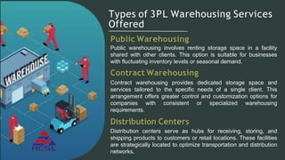 Types of 3PL Warehousing Services
Offered
Public Warehousing
Public warehousing involves renting storage space in a facility
shared with other clients. This option is suitable for businesses
with fluctuating inventory levels or seasonal demand.
Contract Warehousing
Contract warehousing provides dedicated storage space and
services tailored to the specific needs of a single client. This
arrangement offers greater control and customization options for
companies with consistent or specialized warehousing
requirements.
Distribution Centers
Distribution centers serve as hubs for receiving, storing, and
shipping products to customers or retail locations. These facilities
are strategically located to optimize transportation and distribution
networks.
 