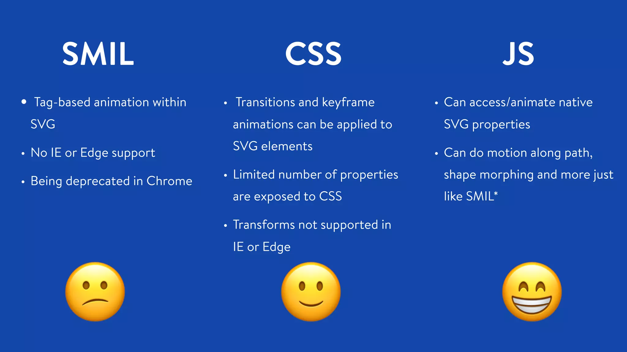 SMIL
• Tag-based animation within
SVG
• No IE or Edge support
• Being deprecated in Chrome
😕 🙂 😁
CSS
• Transitions and keyframe
animations can be applied to
SVG elements
• Limited number of properties
are exposed to CSS
• Transforms not supported in
IE or Edge
JS
• Can access/animate native
SVG properties
• Can do motion along path,
shape morphing and more just
like SMIL*
 