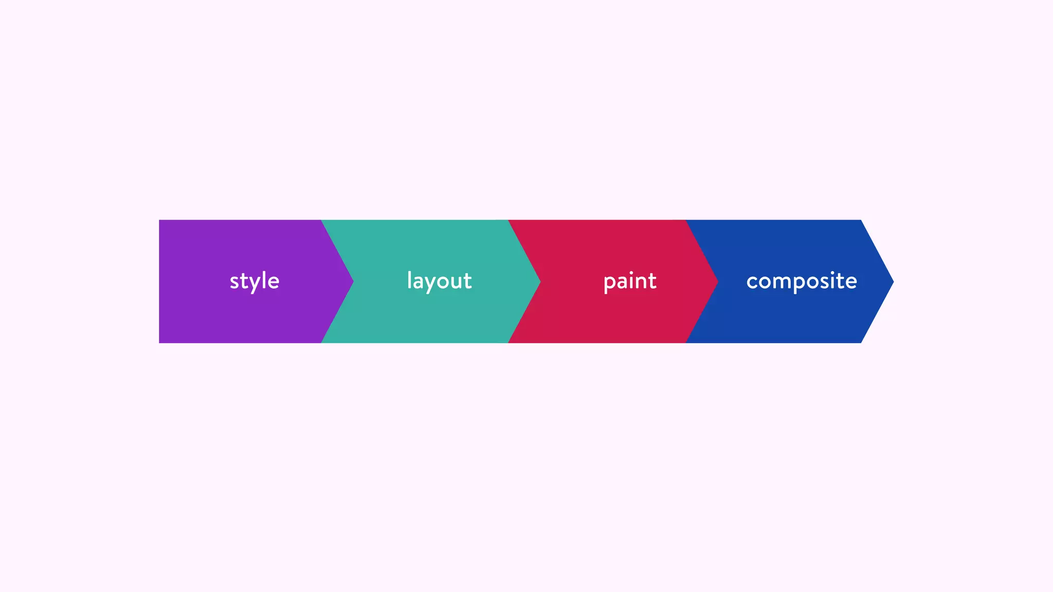 compositepaintlayoutstyle
 