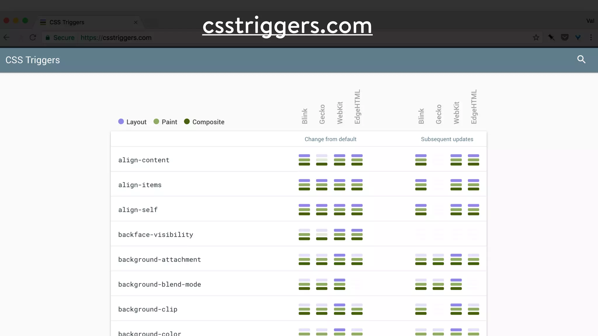 csstriggers.com
 
