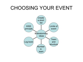 CHOOSING YOUR EVENT KISS principle Log book Number in team Team and structure Limits of event Create a short list Brainstorming ideas