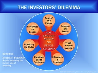 THE INVESTORS’ DILEMMA NOT  ENOUGH  MONEY NO PEACE  OF MIND Definition Investors’ Dilemma :   A cycle explaining the human side of investing. 7 Performance Losses 1 Fear of The Future 2 Forecast and Predict 3 Track- Record Investing 4 Information Overload 6 Breaking the Rules 5 Emotion- Based Decisions 