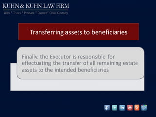 Finally, the Executor is responsible for
effectuating the transfer of all remaining estate
assets to the intended beneficiaries
Transferring assets to beneficiaries
 