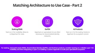 Choosing Your Web3 Architecture: L1 vs L2 vs Appchain | PPTX