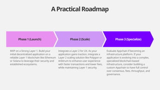 Choosing Your Web3 Architecture: L1 vs L2 vs Appchain | PPTX