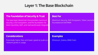 Choosing Your Web3 Architecture: L1 vs L2 vs Appchain | PPTX