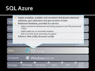    Highly available, scalable, and consistent distributed relational
           database; geo-replication and geo-location of data
          Relational database, provided as a service
              Highly symmetrical development and tooling experience (use TDS protocol and
               T-SQL)
              Highly scaled out, on commodity hardware
              Built on the SQL Server technology foundation
          Editions: Web (1GB), Business (10GB)




Data
 