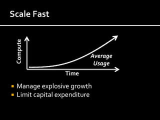 Compute




                            Average
                             Usage
                    Time

   Manage explosive growth
   Limit capital expenditure
 