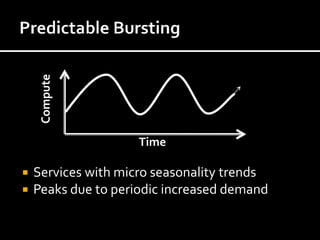 Compute




                     Time

   Services with micro seasonality trends
   Peaks due to periodic increased demand
 