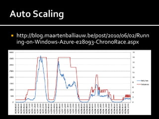    http://blog.maartenballiauw.be/post/2010/06/02/Runn
    ing-on-Windows-Azure-e28093-ChronoRace.aspx
 