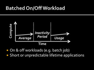 Compute




                      Inactivity
              Average   Period     Usage
                         Time
    On & off workloads (e.g. batch job)
    Short or unpredictable lifetime applications
 