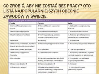 CO ZROBIĆ, ABY NIE ZOSTAĆ BEZ PRACY? OTO
LISTA NAJPOPULARNIEJSZYCH OBECNIE
ZAWODÓW W ŚWIECIE.
 