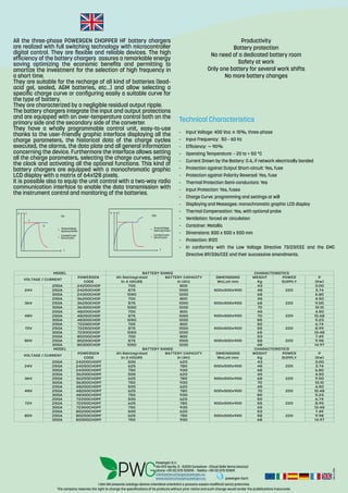 Rev.:2-2016
I dati del presente catalogo devono intendersi orientativi e possono essere modificati senza preavviso.
The company reserves the right to change the specifications of its products without prior notice and such change would render the pubblications inaccurate.
All the three-phase POWERGEN CHOPPER HF battery chargers
are realized with full switching technology with microcontroller
digital control. They are flexible and reliable devices. The high
efficiency of the battery chargers assures a remarkable energy
saving optimizing the economic benefits and permitting to
amortize the investment for the selection of high frequency in
a short time.
They are suitable for the recharge of all kind of batteries (lead-
acid gel, sealed, AGM batteries, etc…) and allow selecting a
specific charge curve or configuring easily a suitable curve for
the type of battery.
They are characterized by a negligible residual output ripple.
The battery chargers integrate the input and output protections
and are equipped with an over-temperature control both on the
primary side and the secondary side of the converter.
They have a wholly programmable control unit, easy-to-use
thanks to the user-friendly graphic interface displaying all the
charge parameters, the historical data of the charge cycles
executed, the alarms, the data plate and all general information
concerning the device. Furthermore the interface allows setting
all the charge parameters, selecting the charge curves, setting
the clock and activating all the optional functions. This kind of
battery chargers are equipped with a monochromatic graphic
LCD display with a matrix of 64x128 pixels.
It is possible also to equip the unit control with a two-way radio
communication interface to enable the data transmission with
the instrument control and monitoring of the batteries.
-	 Input Voltage: 400 Vca ± 15%, three-phase
-	 Input Frequency:	 50 – 60 Hz
-	Efficiency: ~ 90%
-	 Operating Temperature: – 20 to + 50 °C
-	 Current Drawn by the Battery: 0 A, if network electrically bonded
-	 Protection against Output Short-circuit: Yes, fuse
-	 Protection against Polarity Reversal: Yes, fuse
-	 Thermal Protection Semi-conductors: Yes
-	 Input Protection: Yes, fuses
-	 Charge Curve: programming and settings at will
-	 Displaying and Messages: monochromatic graphic LCD display
-	 Thermal Compensation: Yes, with optional probe
-	 Ventilation: forced air circulation
-	 Container: Metallic
-	 Dimensions: 830 x 500 x 500 mm
-	 Protection: IP20
-	 In conformity with the Low Voltage Directive 73/23/CEE and the EMC
Directive 89/336/CEE and their successive amendments.
Technical Characteristics
U
U
I
t
U I
t
Iua IuIa
Tensione/Voltage
Spannung/Tension
Corrente/Current
Storm/Courant
I
Tensione/Voltage
Spannung/Tension
Corrente/Current
Storm/Courant
U
U
I
t
U I
t
Iua IuIa
Tensione/Voltage
Spannung/Tension
Corrente/Current
Storm/Courant
I
Tensione/Voltage
Spannung/Tension
Corrente/Current
Storm/Courant
MODEL BATTERYRANGE CHARACTERISTICS
VOLTAGE/CURRENT
24V
200A 24200CHOP 700 800
500x500x900
43
220
3.00
250A 24250CHOP 875 1000 48 3.74
300A 24300CHOP 1050 1200 68 6.80
36V
200A 36200CHOP 700 800
500x500x900
45
220
4.50
250A 36250CHOP 875 1000 68 9.00
300A 36300CHOP 1050 1200 70 10.10
48V
200A 48200CHOP 700 800
500x500x900
45
220
4.50
250A 48250CHOP 875 1000 70 10.48
300A 48300CHOP 1050 1200 85 11.23
72V
200A 72200CHOP 700 800
500x500x900
50
220
6.74
250A 72250CHOP 875 1000 55 8.99
300A 72300CHOP 1050 1200 65 13.48
80V
200A 80200CHOP 700 800
500x500x900
53
220
7.49
250A 80250CHOP 875 1000 58 9.98
300A 80300CHOP 1050 1200 68 14.97
MODEL BATTERYRANGE CHARACTERISTICS
VOLTAGE/CURRENT
24V
200A 24200CHOPF 500 620
500x500x900
43
220
3.00
250A 24250CHOPF 625 780 48 3.74
300A 24300CHOPF 750 930 68 6.80
36V
200A 36200CHOPF 500 620
500x500x900
45
220
4.50
250A 36250CHOPF 625 780 68 9.00
300A 36300CHOPF 750 930 70 10.10
48V
200A 48200CHOPF 500 620
500x500x900
45
220
4.50
250A 48250CHOPF 625 780 70 10.48
300A 48300CHOPF 750 930 85 11.23
72V
200A 72200CHOPF 500 620
500x500x900
50
220
6.74
250A 72250CHOPF 625 780 55 8.99
300A 72300CHOPF 750 930 65 13.48
80V
200A 80200CHOPF 500 620
500x500x900
53
220
7.49
250A 80250CHOPF 625 780 58 9.98
300A 80300CHOPF 750 930 68 14.97
POWERGEN
CODE
AhReintegrated
In4HOURS
BATTERYCAPACITY
In(Ah)
DIMENSIONS
WxLxHmm
WEIGHT
Kg
POWER
SUPPLY
P
(Kw)
POWERGEN
CODE
AhReintegrated
In3HOURS
BATTERYCAPACITY
In(Ah)
DIMENSIONS
WxLxHmm
WEIGHT
Kg
POWER
SUPPLY
P
(Kw)
Productivity
Battery protection
No need of a dedicated battery room
Safety at work
Only one battery for several work shifts
No more battery changes
Powergen S.r.l.
Via XXV Aprile, 5 - 52010 Corsalone - Chiusi Della Verna (Arezzo)
phone +39 (0) 575 531015 - Telefax +39 (0) 575 511891
info@batterychargerpowergen.eu
www.batterychargerpowergen.eu powergen-borri
 