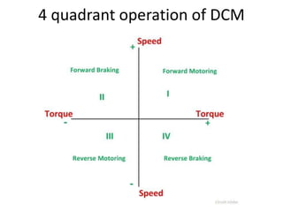 4 quadrant operation of DCM
 