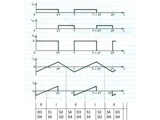 II I II I II
D3
D4
S1
S4
S2
D2
S4
D4
D3
D4
S1
S4
S2
D2
S4
D4
D3
D4
 